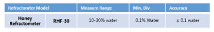 Hand Held 10%-30% water Honey Refractometer