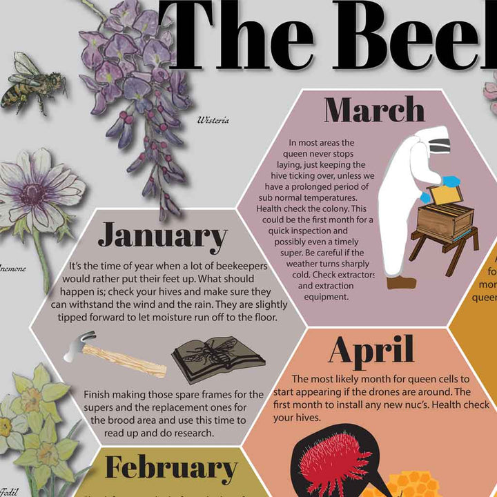 The Beekeeper's Year Poster